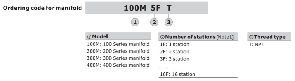100M12FT AIRTAC MANIFOLD, 4A1 SERIES<BR>12 STATIONS